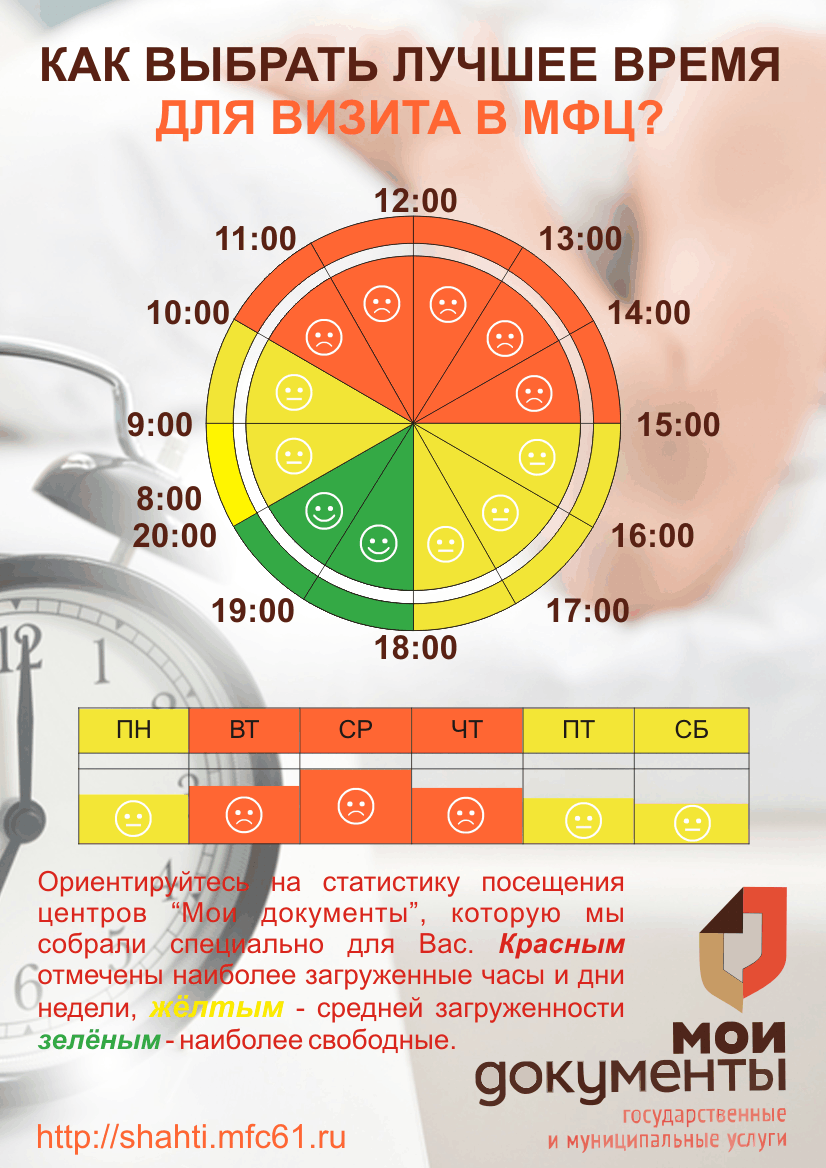 Удобное время в удобном месте. Лучшее время для работы. Лучшее время для посещения. Лучшее время. Как выбрать лучшее время для визита в МФЦ?.